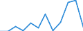 Systematik für die Analyse und den Vergleich wissenschaftlicher Programme und Haushalte (NABS 2007): Erforschung und Nutzung der Erde / Leistungssektor: Alle Sektoren / Maßeinheit: Millionen Kaufkraftstandards (KKS) / Geopolitische Meldeeinheit: Slowenien