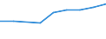 Systematik für die Analyse und den Vergleich wissenschaftlicher Programme und Haushalte (NABS 2007): Erforschung und Nutzung der Erde / Leistungssektor: Alle Sektoren / Maßeinheit: Millionen Kaufkraftstandards (KKS) / Geopolitische Meldeeinheit: Island