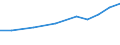 Systematik für die Analyse und den Vergleich wissenschaftlicher Programme und Haushalte (NABS 2007): Erforschung und Nutzung der Erde / Leistungssektor: Alle Sektoren / Maßeinheit: Millionen Kaufkraftstandards (KKS) / Geopolitische Meldeeinheit: Russland