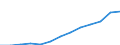 Systematik für die Analyse und den Vergleich wissenschaftlicher Programme und Haushalte (NABS 2007): Erforschung und Nutzung der Erde / Leistungssektor: Alle Sektoren / Maßeinheit: Millionen Kaufkraftstandards (KKS) / Geopolitische Meldeeinheit: Südkorea