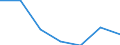 Nomenclature for the analysis and comparison of scientific programmes and budgets (NABS 2007): Exploration and exploitation of the earth / Sector of performance: All sectors / Unit of measure: Million purchasing power standards (PPS) at 2005 prices / Geopolitical entity (reporting): Bulgaria