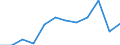 Systematik für die Analyse und den Vergleich wissenschaftlicher Programme und Haushalte (NABS 2007): Erforschung und Nutzung der Erde / Leistungssektor: Alle Sektoren / Maßeinheit: Millionen Kaufkraftstandards (KKS) zu Preisen von 2005 / Geopolitische Meldeeinheit: Estland