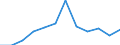 Systematik für die Analyse und den Vergleich wissenschaftlicher Programme und Haushalte (NABS 2007): Erforschung und Nutzung der Erde / Leistungssektor: Alle Sektoren / Maßeinheit: Millionen Kaufkraftstandards (KKS) zu Preisen von 2005 / Geopolitische Meldeeinheit: Kroatien