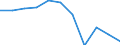 Systematik für die Analyse und den Vergleich wissenschaftlicher Programme und Haushalte (NABS 2007): Erforschung und Nutzung der Erde / Leistungssektor: Alle Sektoren / Maßeinheit: Millionen Kaufkraftstandards (KKS) zu Preisen von 2005 / Geopolitische Meldeeinheit: Litauen