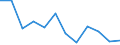 Nomenclature for the analysis and comparison of scientific programmes and budgets (NABS 2007): Exploration and exploitation of the earth / Sector of performance: All sectors / Unit of measure: Million purchasing power standards (PPS) at 2005 prices / Geopolitical entity (reporting): Hungary