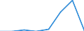 Systematik für die Analyse und den Vergleich wissenschaftlicher Programme und Haushalte (NABS 2007): Erforschung und Nutzung der Erde / Leistungssektor: Alle Sektoren / Maßeinheit: Millionen Kaufkraftstandards (KKS) zu Preisen von 2005 / Geopolitische Meldeeinheit: Malta