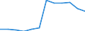 Systematik für die Analyse und den Vergleich wissenschaftlicher Programme und Haushalte (NABS 2007): Erforschung und Nutzung der Erde / Leistungssektor: Alle Sektoren / Maßeinheit: Millionen Kaufkraftstandards (KKS) zu Preisen von 2005 / Geopolitische Meldeeinheit: Portugal