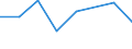 Systematik für die Analyse und den Vergleich wissenschaftlicher Programme und Haushalte (NABS 2007): Erforschung und Nutzung der Erde / Leistungssektor: Alle Sektoren / Maßeinheit: Millionen Kaufkraftstandards (KKS) zu Preisen von 2005 / Geopolitische Meldeeinheit: Rumänien