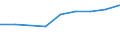 Systematik für die Analyse und den Vergleich wissenschaftlicher Programme und Haushalte (NABS 2007): Erforschung und Nutzung der Erde / Leistungssektor: Alle Sektoren / Maßeinheit: Millionen Kaufkraftstandards (KKS) zu Preisen von 2005 / Geopolitische Meldeeinheit: Island