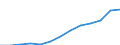 Systematik für die Analyse und den Vergleich wissenschaftlicher Programme und Haushalte (NABS 2007): Erforschung und Nutzung der Erde / Leistungssektor: Alle Sektoren / Maßeinheit: Millionen Kaufkraftstandards (KKS) zu Preisen von 2005 / Geopolitische Meldeeinheit: Südkorea