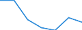 Systematik für die Analyse und den Vergleich wissenschaftlicher Programme und Haushalte (NABS 2007): Erforschung und Nutzung der Erde / Leistungssektor: Alle Sektoren / Maßeinheit: Kaufkraftstandards (KKS) pro Einwohner zu konstanten Preisen von 2005 / Geopolitische Meldeeinheit: Bulgarien