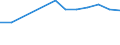 Systematik für die Analyse und den Vergleich wissenschaftlicher Programme und Haushalte (NABS 2007): Erforschung und Nutzung der Erde / Leistungssektor: Alle Sektoren / Maßeinheit: Kaufkraftstandards (KKS) pro Einwohner zu konstanten Preisen von 2005 / Geopolitische Meldeeinheit: Spanien