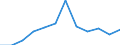 Systematik für die Analyse und den Vergleich wissenschaftlicher Programme und Haushalte (NABS 2007): Erforschung und Nutzung der Erde / Leistungssektor: Alle Sektoren / Maßeinheit: Kaufkraftstandards (KKS) pro Einwohner zu konstanten Preisen von 2005 / Geopolitische Meldeeinheit: Kroatien