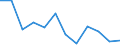 Nomenclature for the analysis and comparison of scientific programmes and budgets (NABS 2007): Exploration and exploitation of the earth / Sector of performance: All sectors / Unit of measure: Purchasing power standard (PPS) per inhabitant at constant 2005 prices / Geopolitical entity (reporting): Hungary