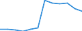 Systematik für die Analyse und den Vergleich wissenschaftlicher Programme und Haushalte (NABS 2007): Erforschung und Nutzung der Erde / Leistungssektor: Alle Sektoren / Maßeinheit: Kaufkraftstandards (KKS) pro Einwohner zu konstanten Preisen von 2005 / Geopolitische Meldeeinheit: Portugal