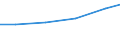 Nomenclature for the analysis and comparison of scientific programmes and budgets (NABS 1992): Exploration and exploitation of the earth / Sector of performance: All sectors / Unit of measure: Million euro / Geopolitical entity (reporting): Spain