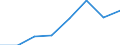 Nomenclature for the analysis and comparison of scientific programmes and budgets (NABS 1992): Exploration and exploitation of the earth / Sector of performance: All sectors / Unit of measure: Million euro / Geopolitical entity (reporting): Hungary
