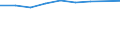 Nomenclature for the analysis and comparison of scientific programmes and budgets (NABS 1992): Exploration and exploitation of the earth / Sector of performance: All sectors / Unit of measure: Million euro / Geopolitical entity (reporting): Netherlands