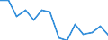 Nomenclature for the analysis and comparison of scientific programmes and budgets (NABS 1992): Exploration and exploitation of the earth / Sector of performance: All sectors / Unit of measure: Million euro / Geopolitical entity (reporting): Romania