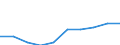 Nomenclature for the analysis and comparison of scientific programmes and budgets (NABS 1992): Exploration and exploitation of the earth / Sector of performance: All sectors / Unit of measure: Million euro / Geopolitical entity (reporting): Slovakia