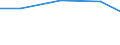 Nomenclature for the analysis and comparison of scientific programmes and budgets (NABS 1992): Exploration and exploitation of the earth / Sector of performance: All sectors / Unit of measure: Million euro / Geopolitical entity (reporting): Sweden