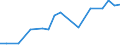 Nomenclature for the analysis and comparison of scientific programmes and budgets (NABS 1992): Exploration and exploitation of the earth / Sector of performance: All sectors / Unit of measure: Million euro / Geopolitical entity (reporting): Iceland