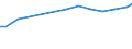Nomenclature for the analysis and comparison of scientific programmes and budgets (NABS 1992): Exploration and exploitation of the earth / Sector of performance: All sectors / Unit of measure: Million euro / Geopolitical entity (reporting): Norway