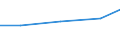 Nomenclature for the analysis and comparison of scientific programmes and budgets (NABS 1992): Exploration and exploitation of the earth / Sector of performance: All sectors / Unit of measure: Million euro / Geopolitical entity (reporting): Russia