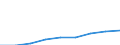 Nomenclature for the analysis and comparison of scientific programmes and budgets (NABS 1992): Exploration and exploitation of the earth / Sector of performance: All sectors / Unit of measure: Euro per inhabitant / Geopolitical entity (reporting): Czechia