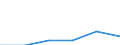 Nomenclature for the analysis and comparison of scientific programmes and budgets (NABS 1992): Exploration and exploitation of the earth / Sector of performance: All sectors / Unit of measure: Euro per inhabitant / Geopolitical entity (reporting): Estonia