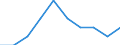 Nomenclature for the analysis and comparison of scientific programmes and budgets (NABS 1992): Exploration and exploitation of the earth / Sector of performance: All sectors / Unit of measure: Euro per inhabitant / Geopolitical entity (reporting): Ireland