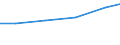 Nomenclature for the analysis and comparison of scientific programmes and budgets (NABS 1992): Exploration and exploitation of the earth / Sector of performance: All sectors / Unit of measure: Euro per inhabitant / Geopolitical entity (reporting): Spain