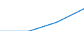 Nomenclature for the analysis and comparison of scientific programmes and budgets (NABS 1992): Exploration and exploitation of the earth / Sector of performance: All sectors / Unit of measure: Euro per inhabitant / Geopolitical entity (reporting): Croatia