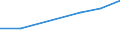 Nomenclature for the analysis and comparison of scientific programmes and budgets (NABS 1992): Exploration and exploitation of the earth / Sector of performance: All sectors / Unit of measure: Euro per inhabitant / Geopolitical entity (reporting): Lithuania