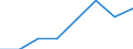 Nomenclature for the analysis and comparison of scientific programmes and budgets (NABS 1992): Exploration and exploitation of the earth / Sector of performance: All sectors / Unit of measure: Euro per inhabitant / Geopolitical entity (reporting): Hungary