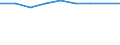 Nomenclature for the analysis and comparison of scientific programmes and budgets (NABS 1992): Exploration and exploitation of the earth / Sector of performance: All sectors / Unit of measure: Euro per inhabitant / Geopolitical entity (reporting): Netherlands