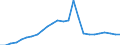 Nomenclature for the analysis and comparison of scientific programmes and budgets (NABS 1992): Exploration and exploitation of the earth / Sector of performance: All sectors / Unit of measure: Euro per inhabitant / Geopolitical entity (reporting): Portugal