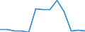 Nomenclature for the analysis and comparison of scientific programmes and budgets (NABS 1992): Exploration and exploitation of the earth / Sector of performance: All sectors / Unit of measure: Euro per inhabitant / Geopolitical entity (reporting): Slovenia