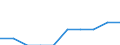 Nomenclature for the analysis and comparison of scientific programmes and budgets (NABS 1992): Exploration and exploitation of the earth / Sector of performance: All sectors / Unit of measure: Euro per inhabitant / Geopolitical entity (reporting): Slovakia