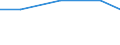 Nomenclature for the analysis and comparison of scientific programmes and budgets (NABS 1992): Exploration and exploitation of the earth / Sector of performance: All sectors / Unit of measure: Euro per inhabitant / Geopolitical entity (reporting): Sweden