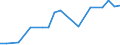 Nomenclature for the analysis and comparison of scientific programmes and budgets (NABS 1992): Exploration and exploitation of the earth / Sector of performance: All sectors / Unit of measure: Euro per inhabitant / Geopolitical entity (reporting): Iceland