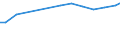 Nomenclature for the analysis and comparison of scientific programmes and budgets (NABS 1992): Exploration and exploitation of the earth / Sector of performance: All sectors / Unit of measure: Euro per inhabitant / Geopolitical entity (reporting): Norway