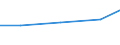 Nomenclature for the analysis and comparison of scientific programmes and budgets (NABS 1992): Exploration and exploitation of the earth / Sector of performance: All sectors / Unit of measure: Euro per inhabitant / Geopolitical entity (reporting): Russia