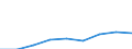 Nomenclature for the analysis and comparison of scientific programmes and budgets (NABS 1992): Exploration and exploitation of the earth / Sector of performance: All sectors / Unit of measure: Million units of national currency / Geopolitical entity (reporting): Czechia