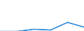 Nomenclature for the analysis and comparison of scientific programmes and budgets (NABS 1992): Exploration and exploitation of the earth / Sector of performance: All sectors / Unit of measure: Million units of national currency / Geopolitical entity (reporting): Estonia