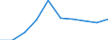 Nomenclature for the analysis and comparison of scientific programmes and budgets (NABS 1992): Exploration and exploitation of the earth / Sector of performance: All sectors / Unit of measure: Million units of national currency / Geopolitical entity (reporting): Ireland