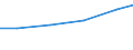 Nomenclature for the analysis and comparison of scientific programmes and budgets (NABS 1992): Exploration and exploitation of the earth / Sector of performance: All sectors / Unit of measure: Million units of national currency / Geopolitical entity (reporting): Spain