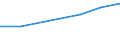 Nomenclature for the analysis and comparison of scientific programmes and budgets (NABS 1992): Exploration and exploitation of the earth / Sector of performance: All sectors / Unit of measure: Million units of national currency / Geopolitical entity (reporting): Lithuania