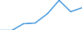 Nomenclature for the analysis and comparison of scientific programmes and budgets (NABS 1992): Exploration and exploitation of the earth / Sector of performance: All sectors / Unit of measure: Million units of national currency / Geopolitical entity (reporting): Hungary