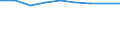 Nomenclature for the analysis and comparison of scientific programmes and budgets (NABS 1992): Exploration and exploitation of the earth / Sector of performance: All sectors / Unit of measure: Million units of national currency / Geopolitical entity (reporting): Netherlands